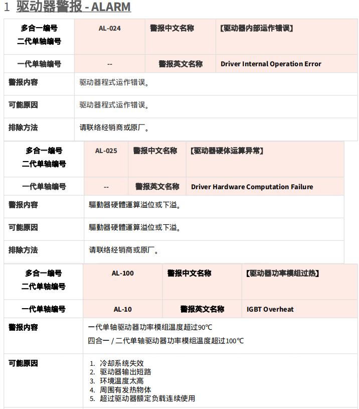 SYNTEC新代数控系统驱动器维修